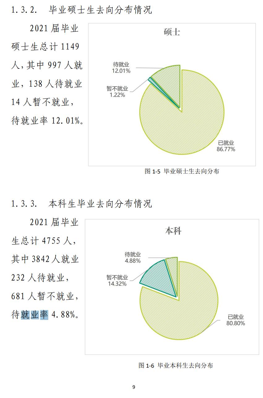 东北林业大学就业率怎么样,就业前景好吗？