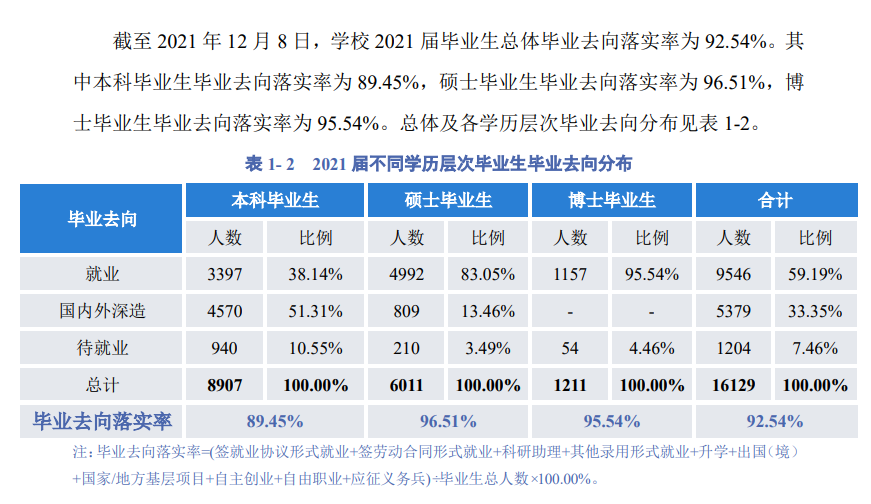 四川大学就业率怎么样,就业前景好吗？