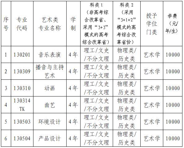 辽宁科技大学艺术类学费多少钱一年（附各专业收费标准）