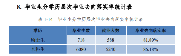 河北工程大学就业率怎么样,就业前景好吗？