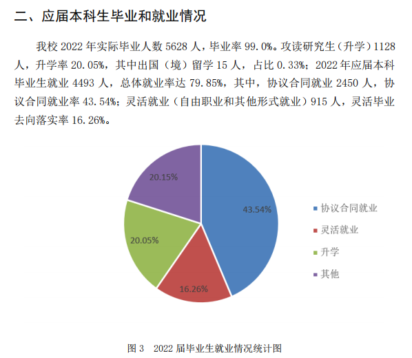 河北工程大学就业率怎么样,就业前景好吗？