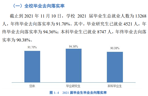 西南大学就业率怎么样,就业前景好吗？