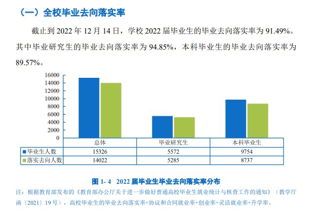 西南大学就业率怎么样,就业前景好吗？