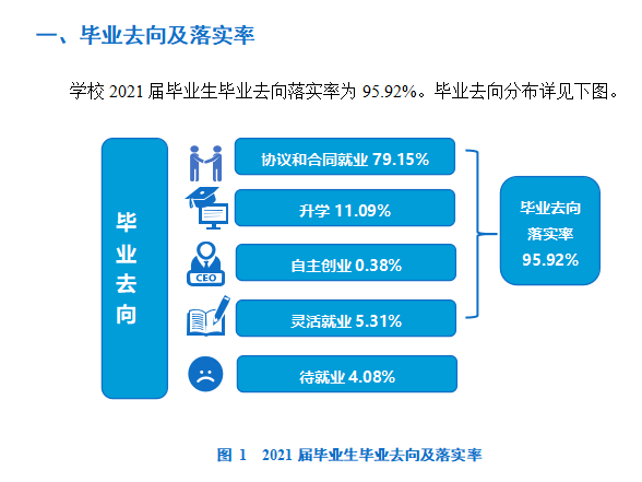 大连财经学院就业率怎么样,就业前景好吗？