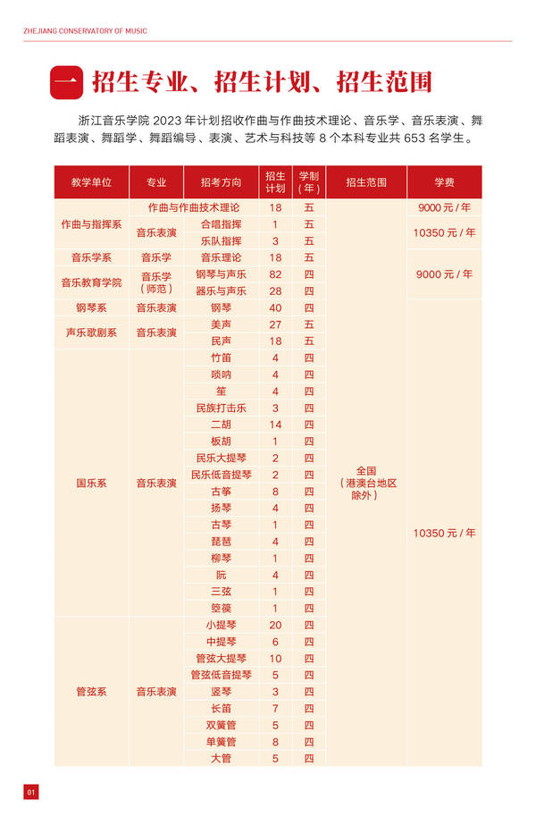 浙江音乐学院艺术类学费多少钱一年（附各专业收费标准）