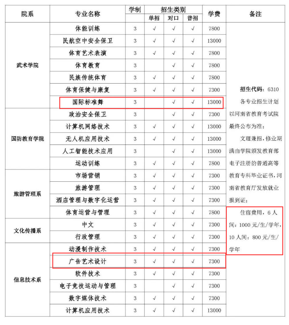 嵩山少林武术职业学院艺术类学费多少钱一年（附各专业收费标准）