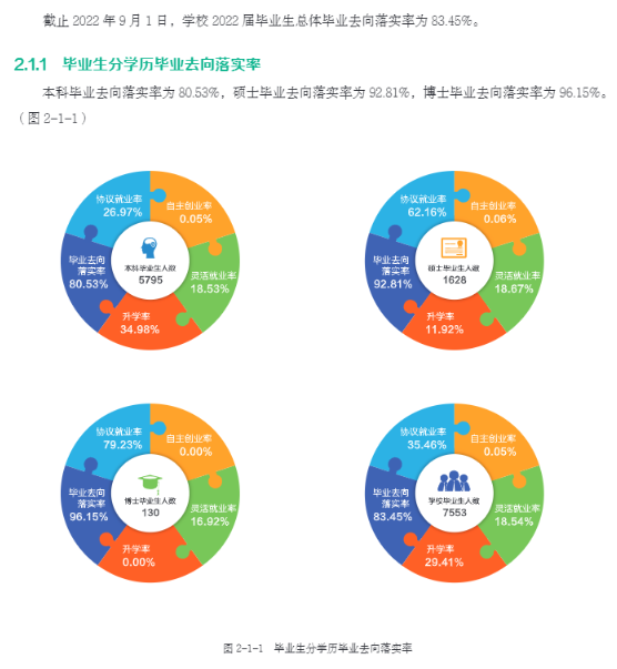 东北农业大学就业率怎么样,就业前景好吗？