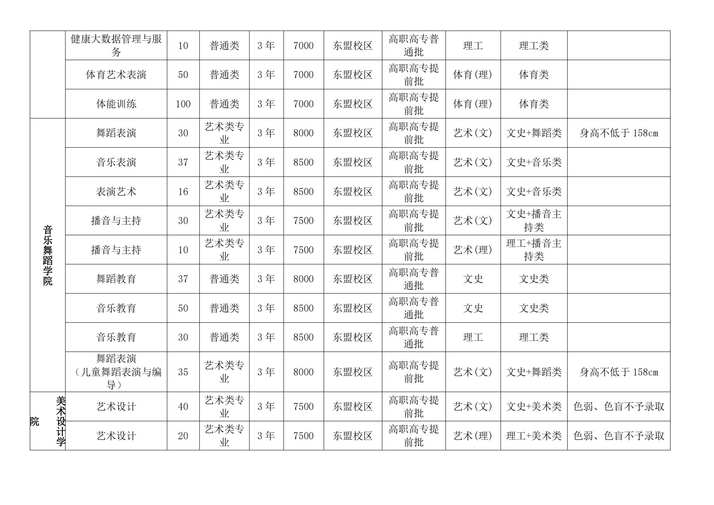 广西幼儿师范高等专科学校艺术类学费多少钱一年（附各专业收费标准）