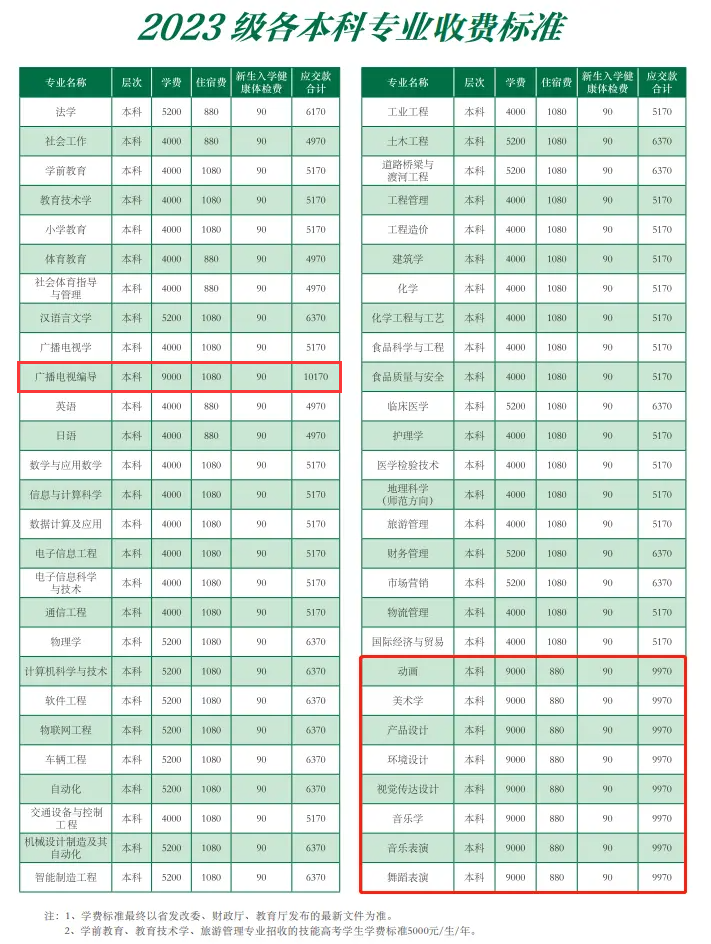 湖北文理学院艺术类学费多少钱一年（附各专业收费标准）