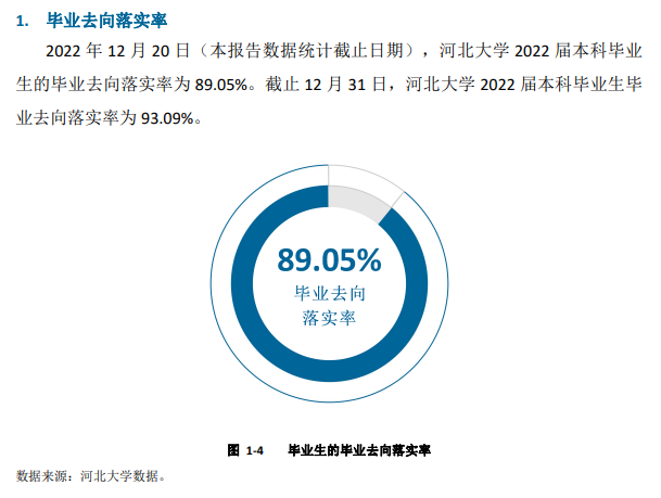 河北大学就业率怎么样,就业前景好吗？