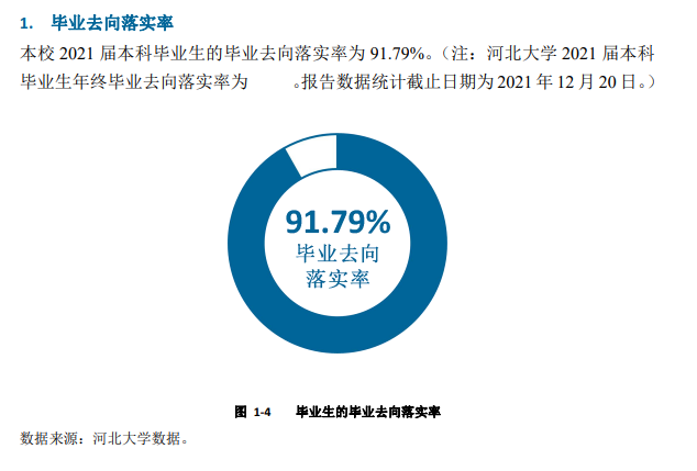 河北大学就业率怎么样,就业前景好吗？