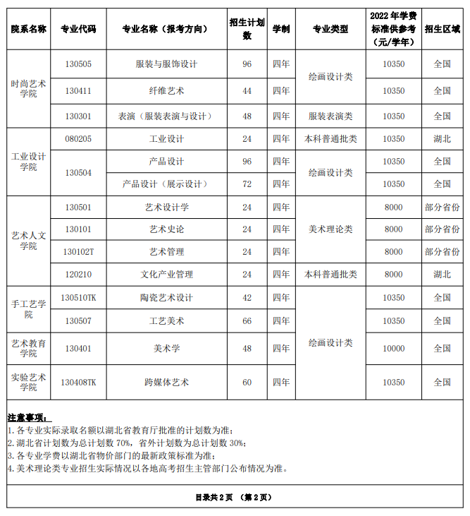 湖北美术学院艺术类学费多少钱一年（附各专业收费标准）