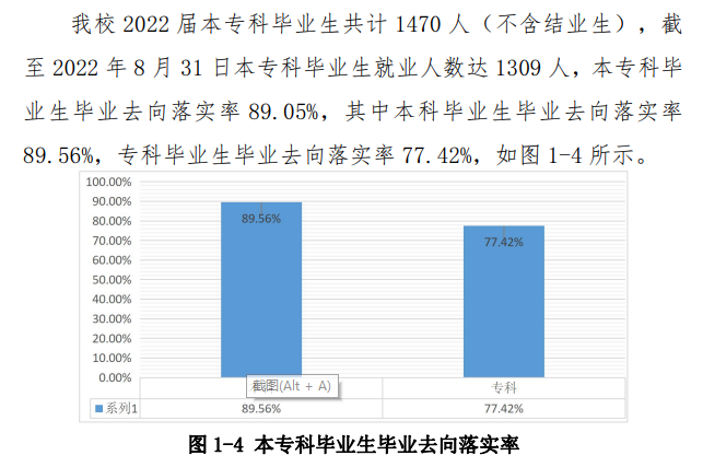 齐齐哈尔工程学院就业率怎么样,就业前景好吗？