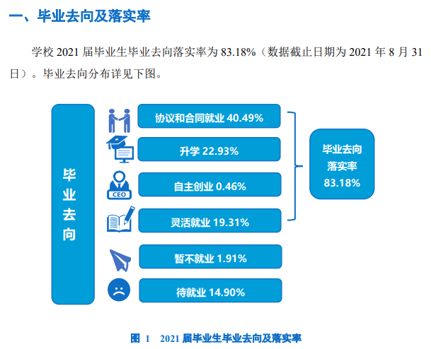 海南大学就业率怎么样,就业前景好吗？