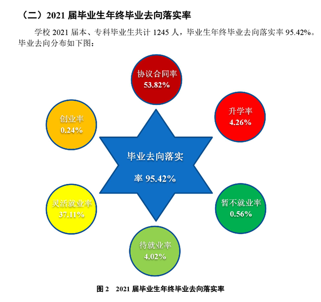 辽宁理工学院就业率怎么样,就业前景好吗？