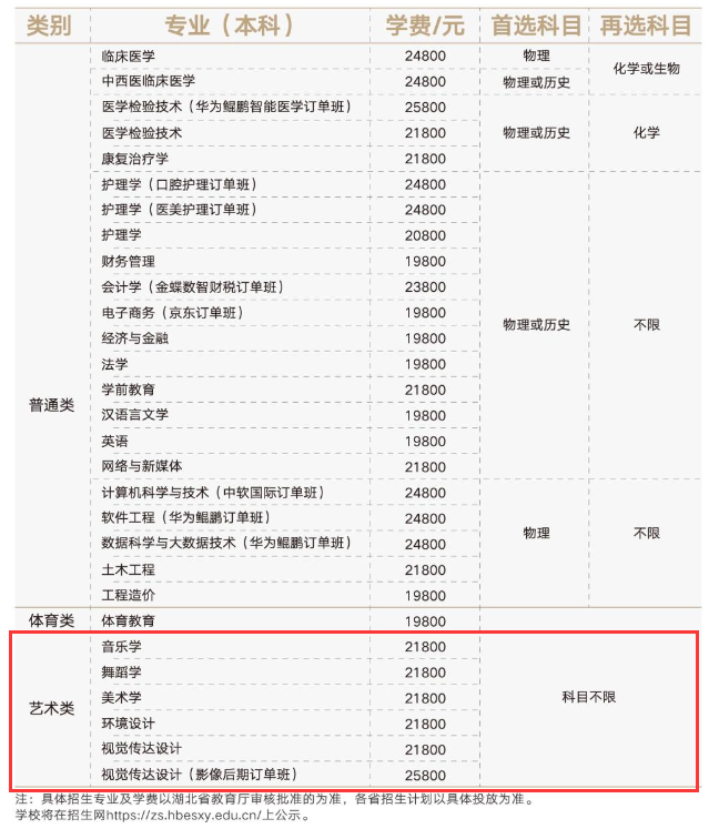 湖北恩施学院艺术类学费多少钱一年（附各专业收费标准）