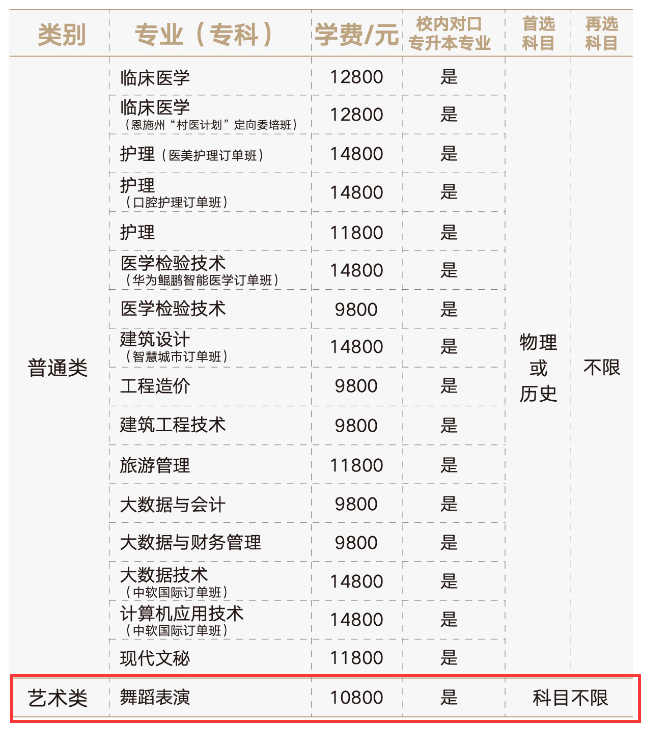 湖北恩施学院艺术类学费多少钱一年（附各专业收费标准）