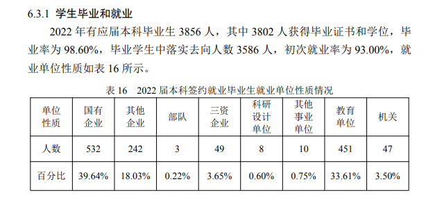 哈尔滨工业大学就业率怎么样,就业前景好吗？