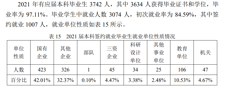 哈尔滨工业大学就业率怎么样,就业前景好吗？