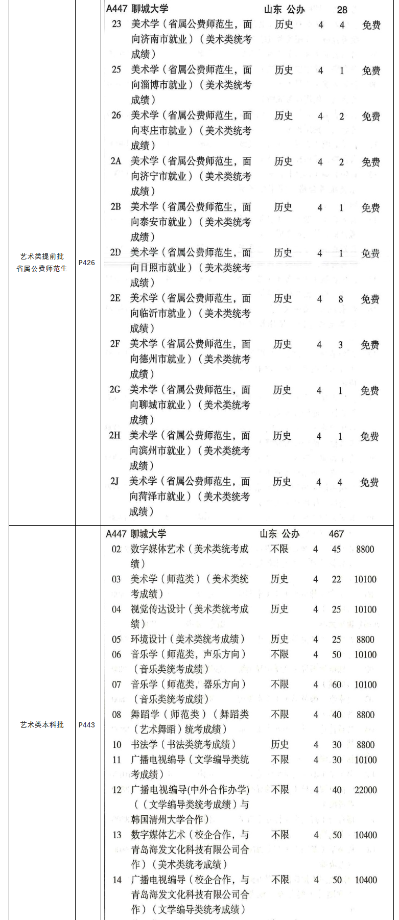 聊城大学艺术类学费多少钱一年（附各专业收费标准）