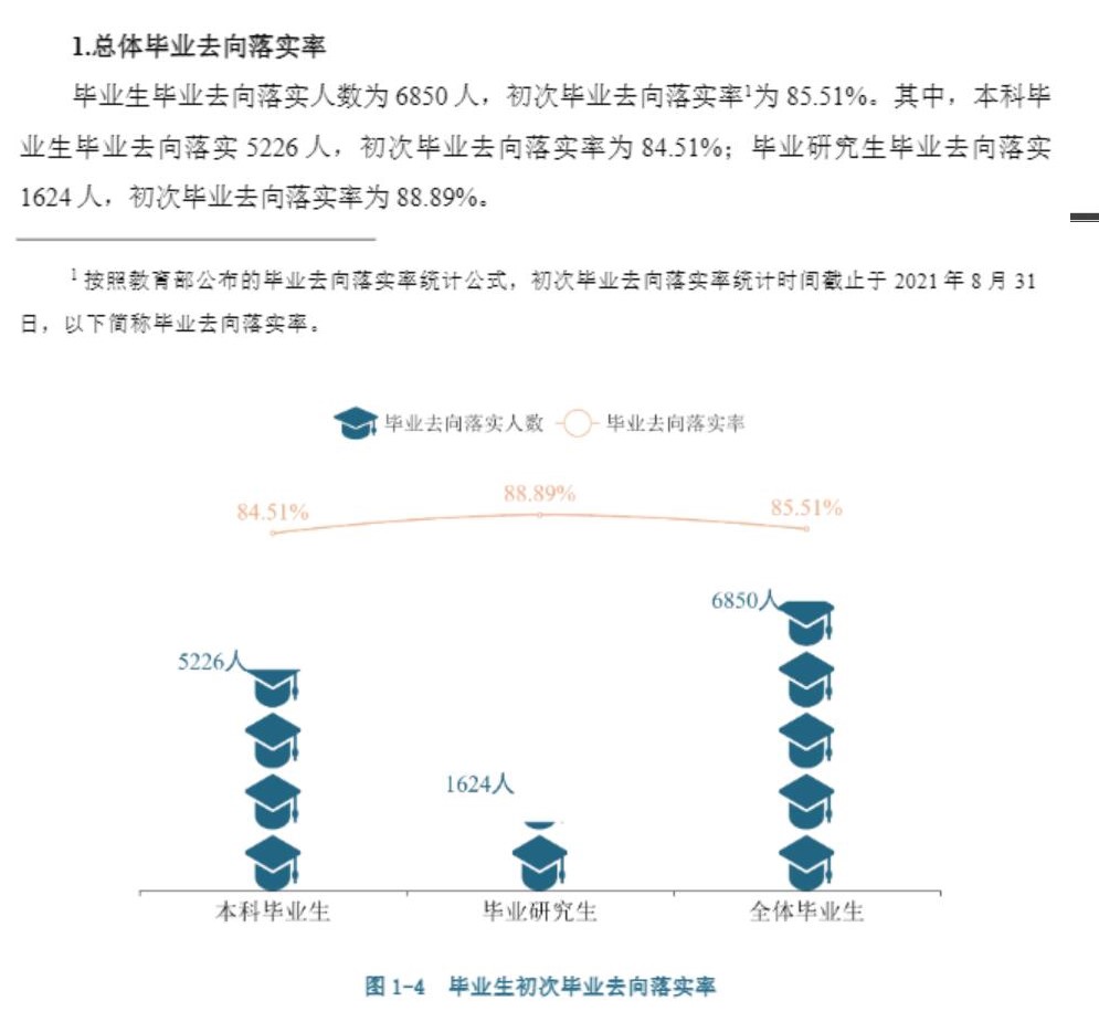 广西大学就业率怎么样,就业前景好吗？