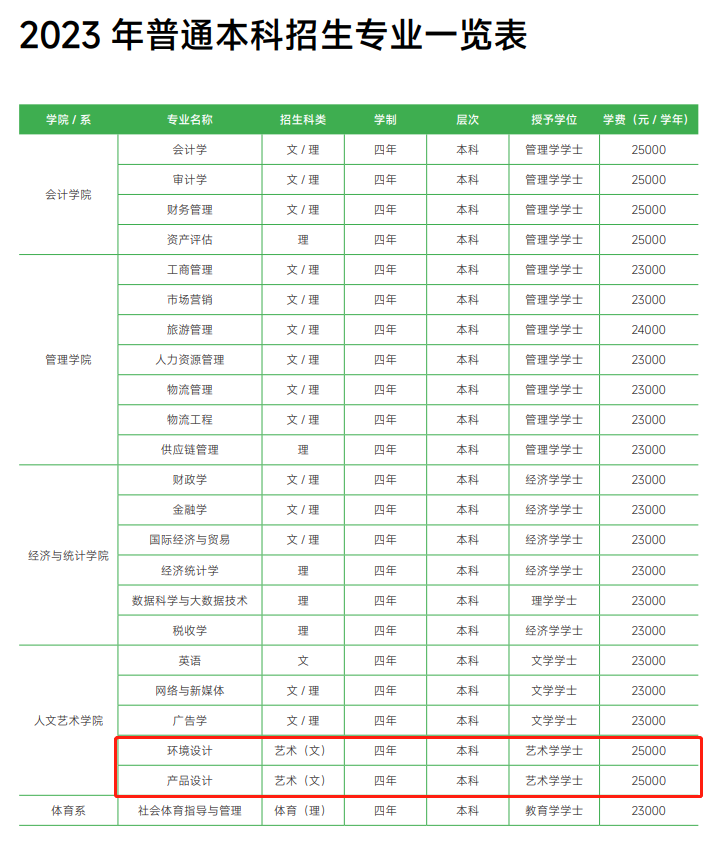 西安财经大学行知学院艺术类学费多少钱一年（附各专业收费标准）