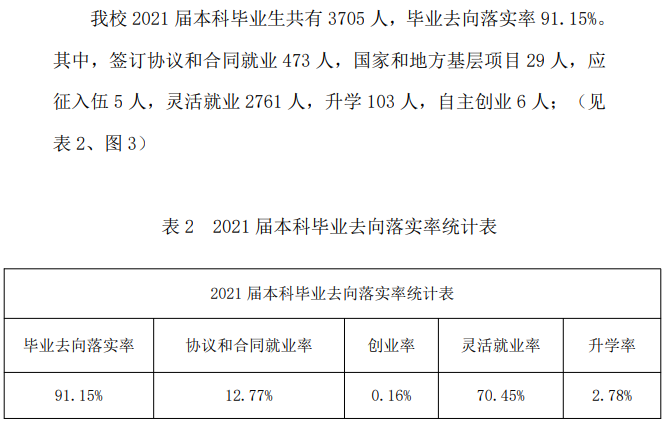 山西晋中理工学院就业率怎么样,就业前景好吗？