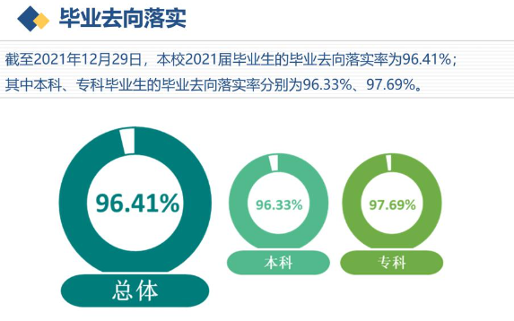 沈阳城市建设学院就业率怎么样,就业前景好吗？