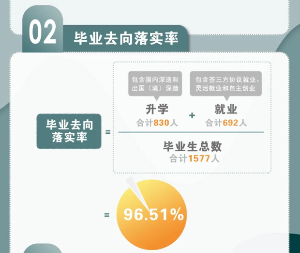 南方科技大学就业率怎么样,就业前景好吗？