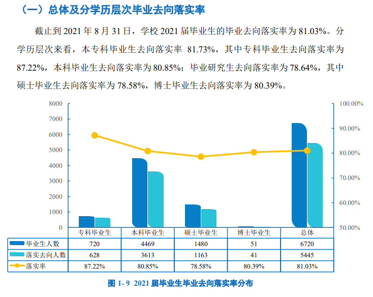 延边大学就业率怎么样,就业前景好吗？