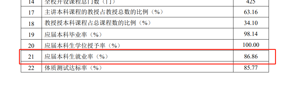 哈尔滨信息工程学院就业率怎么样,就业前景好吗？