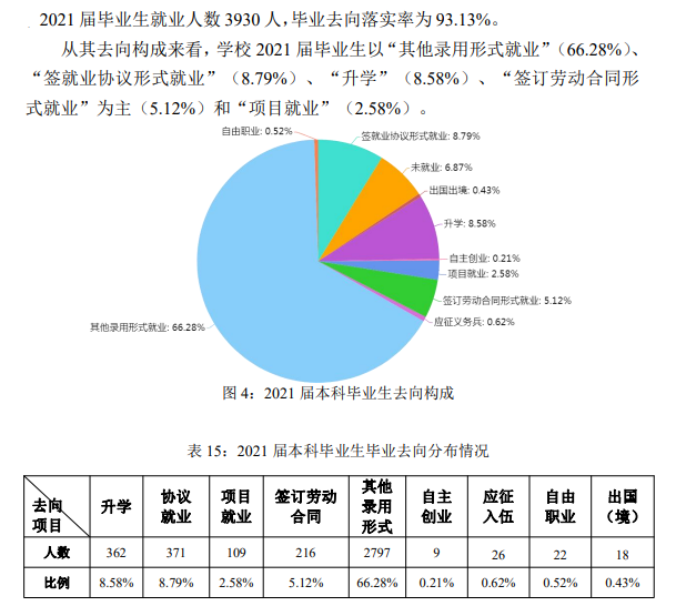 晋中信息学院就业率怎么样,就业前景好吗？