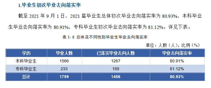 天津天狮学院就业率怎么样,就业前景好吗？