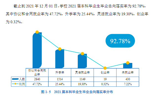 华南师范大学就业率怎么样,就业前景好吗？