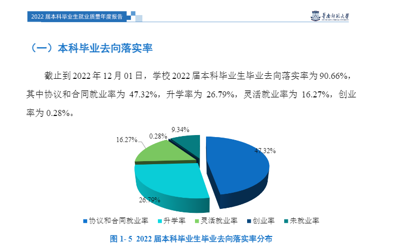 华南师范大学就业率怎么样,就业前景好吗？