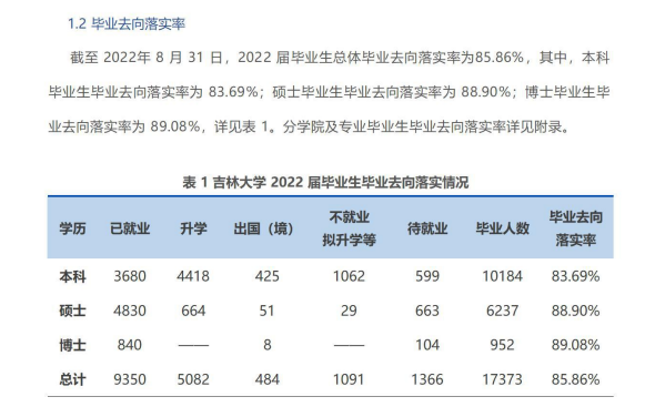 吉林大学就业率怎么样,就业前景好吗？