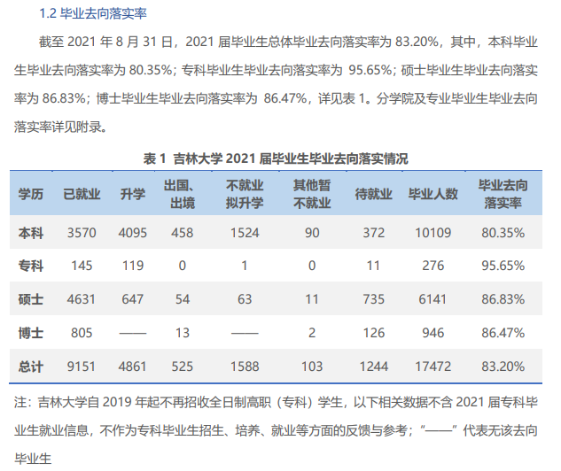 吉林大学就业率怎么样,就业前景好吗？