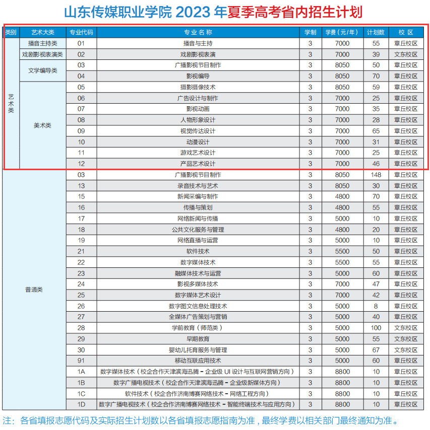 山东传媒职业学院艺术类学费多少钱一年（附各专业收费标准）