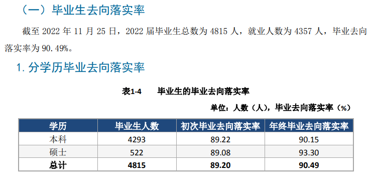 天津城建大学就业率怎么样,就业前景好吗？