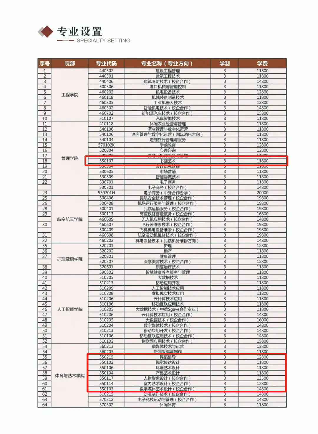 曹妃甸职业技术学院艺术类学费多少钱一年（附各专业收费标准）