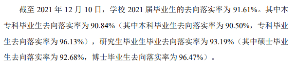 广州中医药大学就业率怎么样,就业前景好吗？