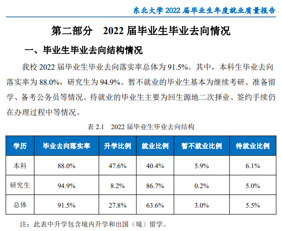 东北大学就业率怎么样,就业前景好吗？