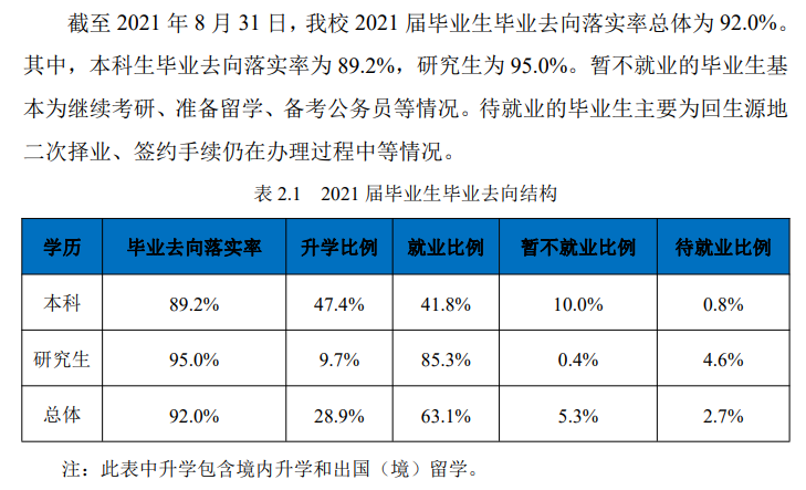 东北大学就业率怎么样,就业前景好吗？