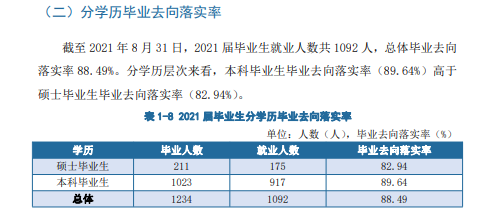 天津美术学院就业率怎么样,就业前景好吗？