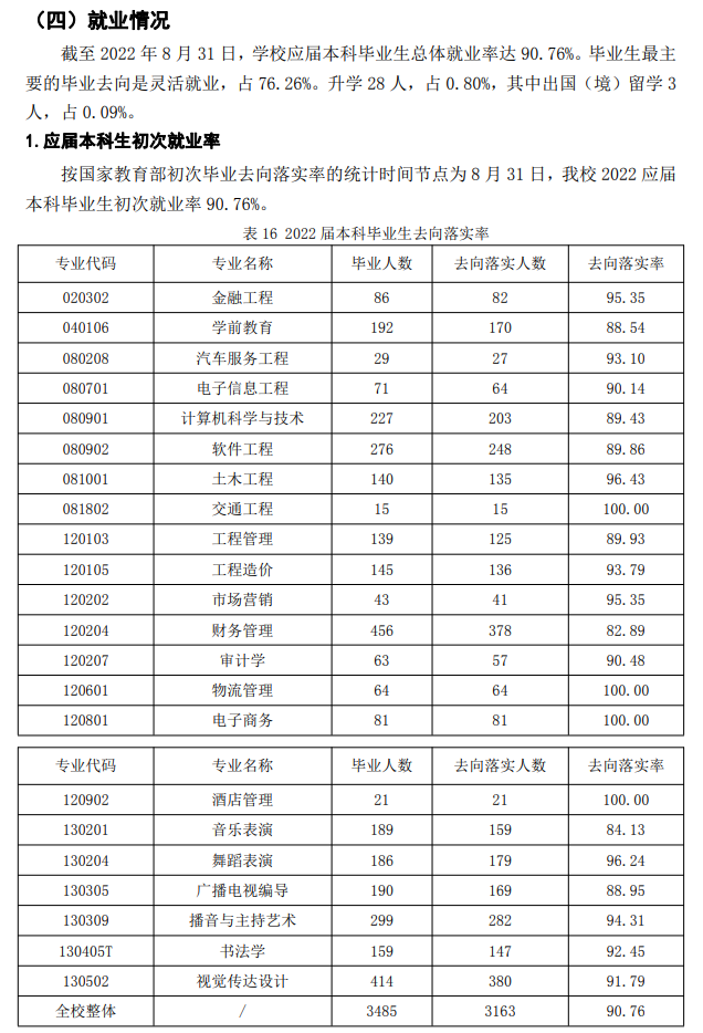 山西应用科技学院就业率怎么样,就业前景好吗？