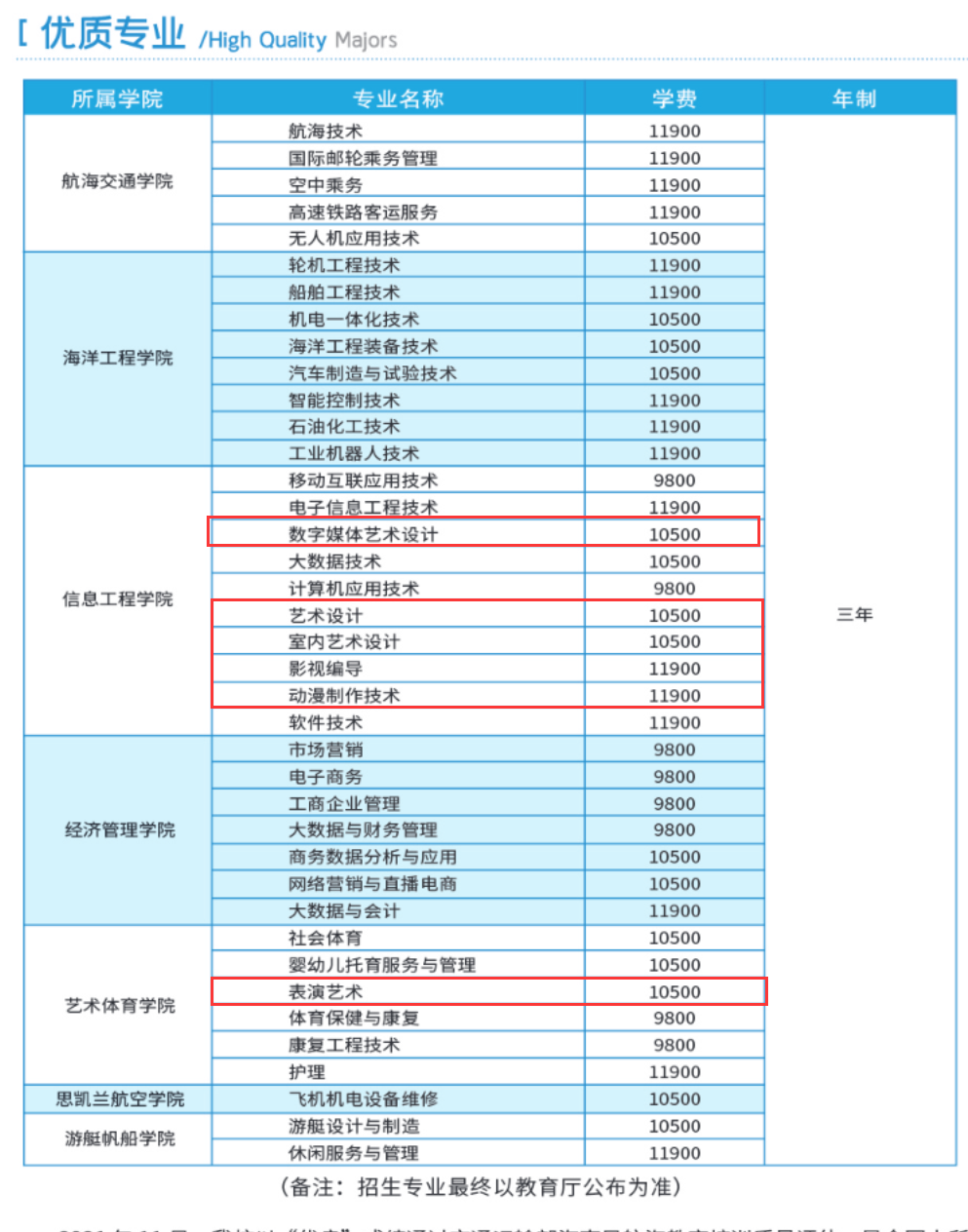 泉州海洋职业学院艺术类学费多少钱一年（附各专业收费标准）