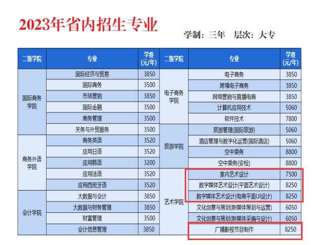 湖南外贸职业学院艺术类学费多少钱一年（附各专业收费标准）