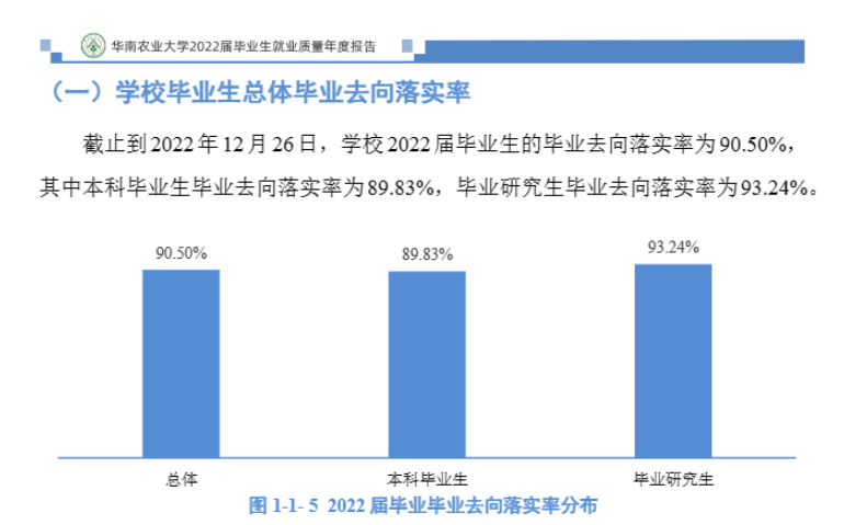 华南农业大学就业率怎么样,就业前景好吗？