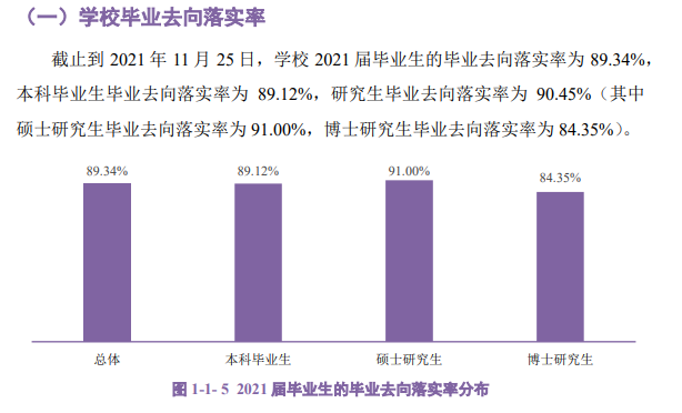 华南农业大学就业率怎么样,就业前景好吗？