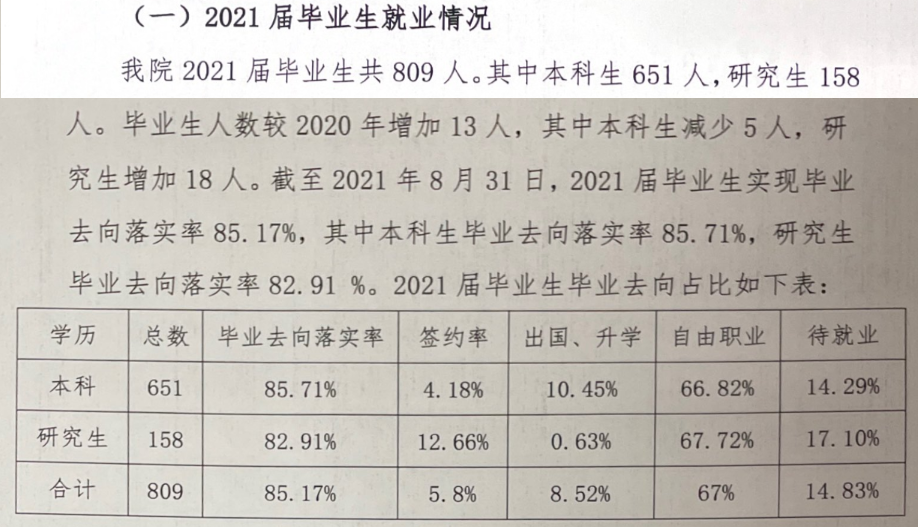 天津音乐学院就业率怎么样,就业前景好吗？